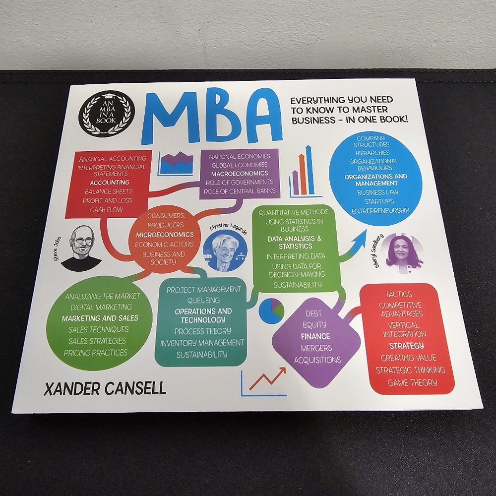 MBA: Everything You Need To Know To Master Business - In One Book!